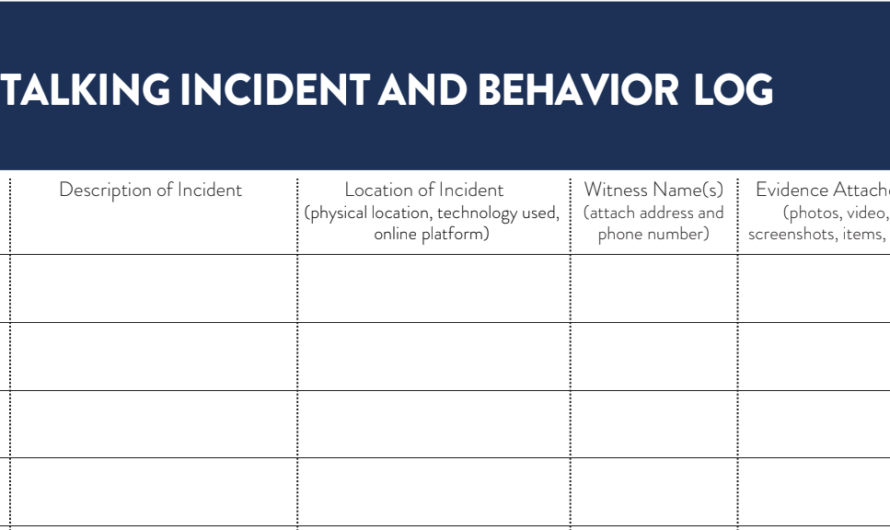 Confidential Reporting: The Myth of Privacy